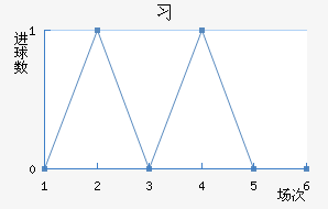 ϰ½