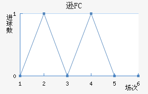 ѷFC
