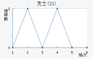 ֧ʿ(21)