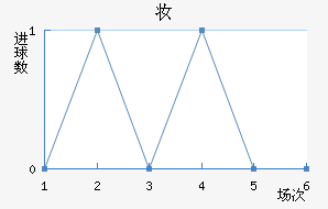 ױǽ
