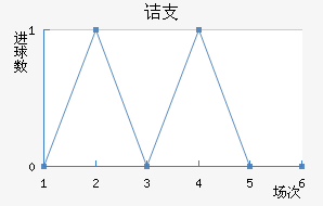 ڵ֧