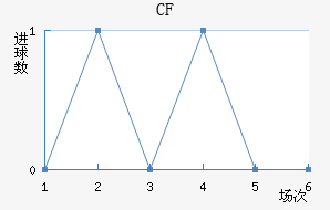 CFǽ