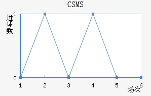 CSMS