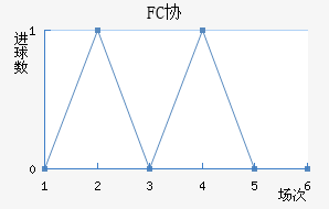 FCЭӽ