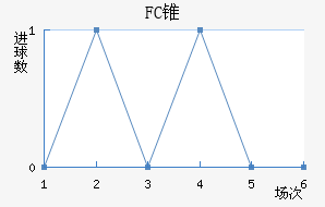 FC׶