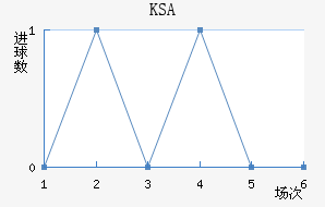 KSA