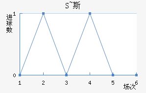 S~˹