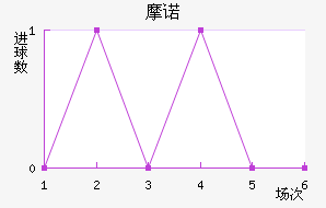 Ħŵ