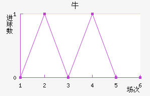 ţ