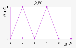 Ů԰FC