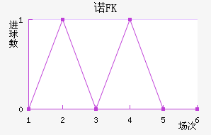 ŵFK