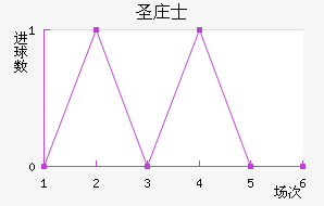 ʥׯʿ