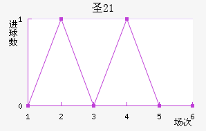 ʥŵ(U21)