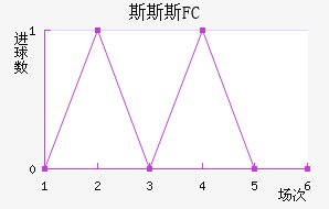 ˹˹˹FC