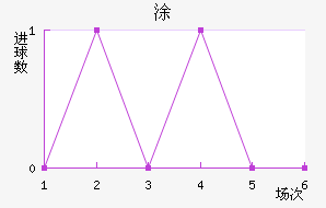 Ϳ