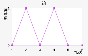 Լ