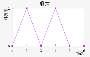 ոŮ