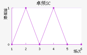 ׿ƵSC