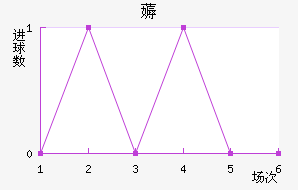 ޶ķؽ
