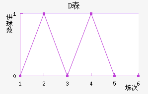Dɭ