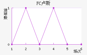 FC¬˹觽