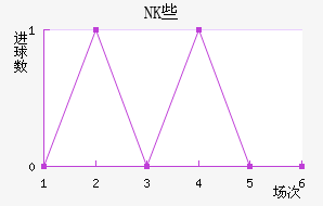 NKЩ˽