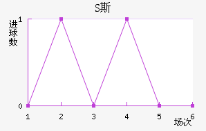 S˹