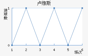 ¬ά˹