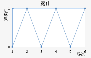 ¶ʲ