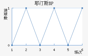 Ү͡˹BP