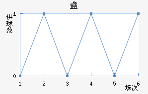 յ¹FC