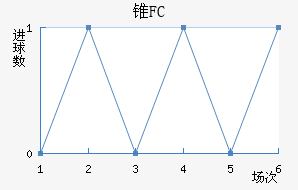 ׶FC