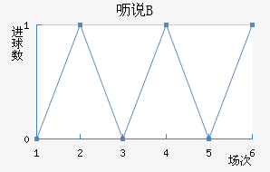 ߿˵޶Bӽ