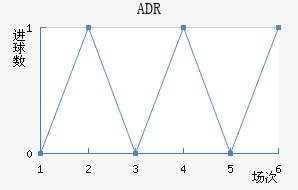 ADR