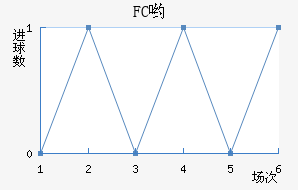 FCӴ