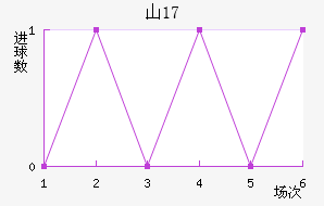 ɽU17