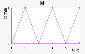 ֺ