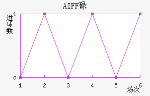 AIFFµ