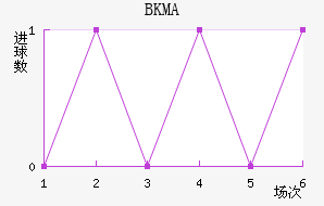 BKMA