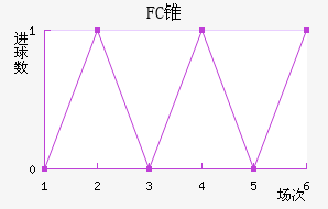 FC׶