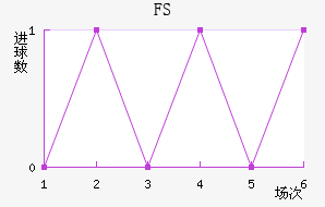 FSV˸