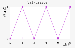 Salgueiros