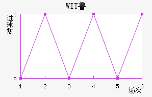 WIT³ǽ