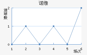 ŵάǽ