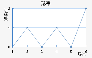 ɪΤ
