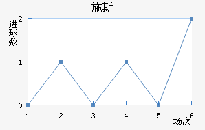 ʩ˹