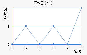˹÷(ɳ)