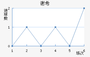 лϣ