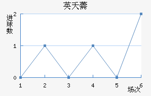 Ӣز޸
