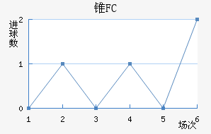 ׶FC